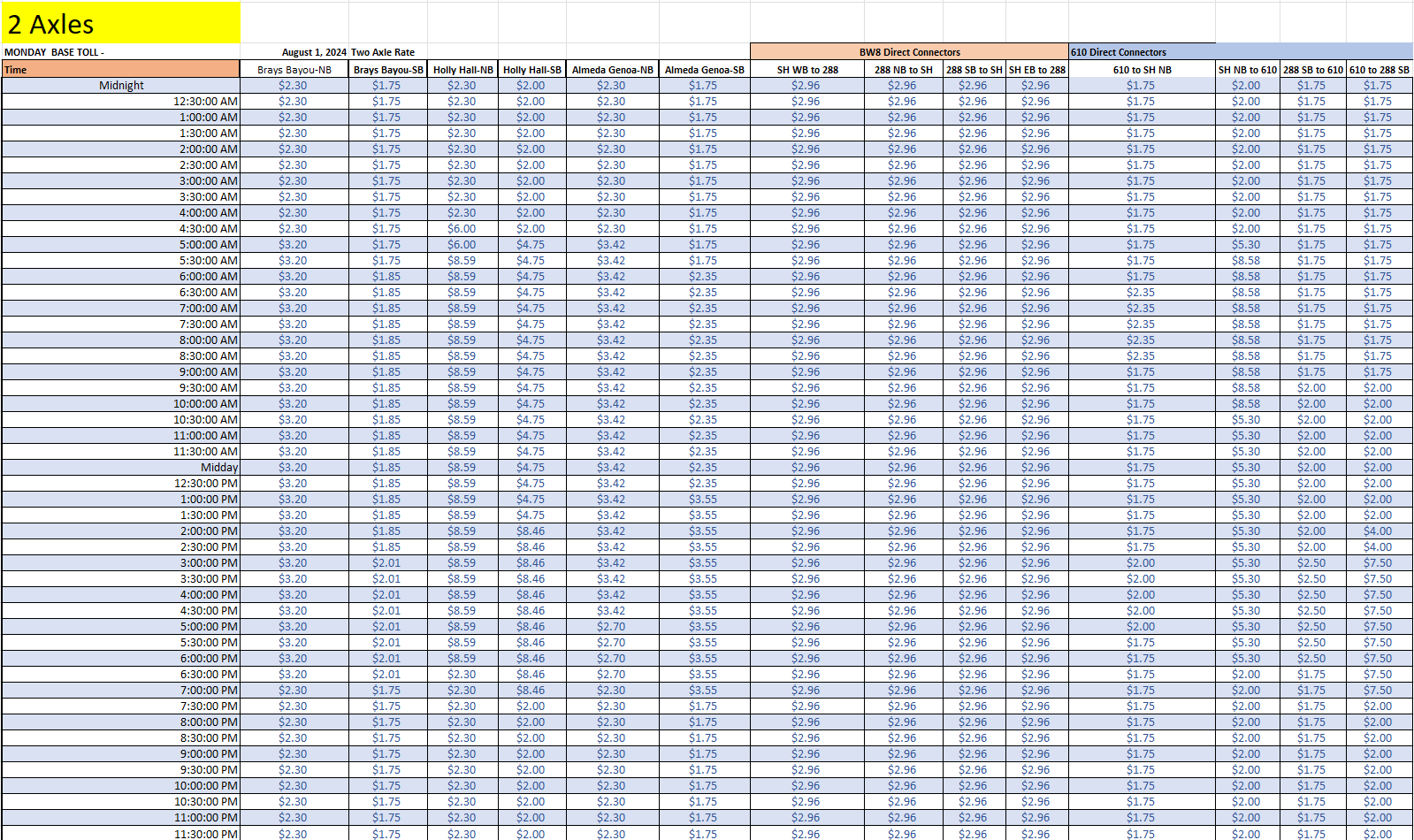 Monday Rates Aug 2024