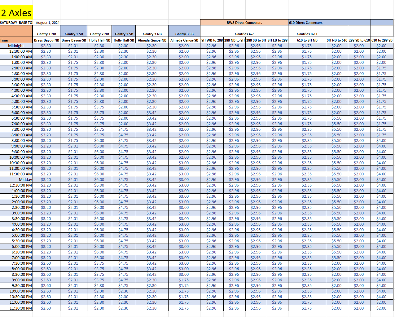 Saturday Rates August 2024