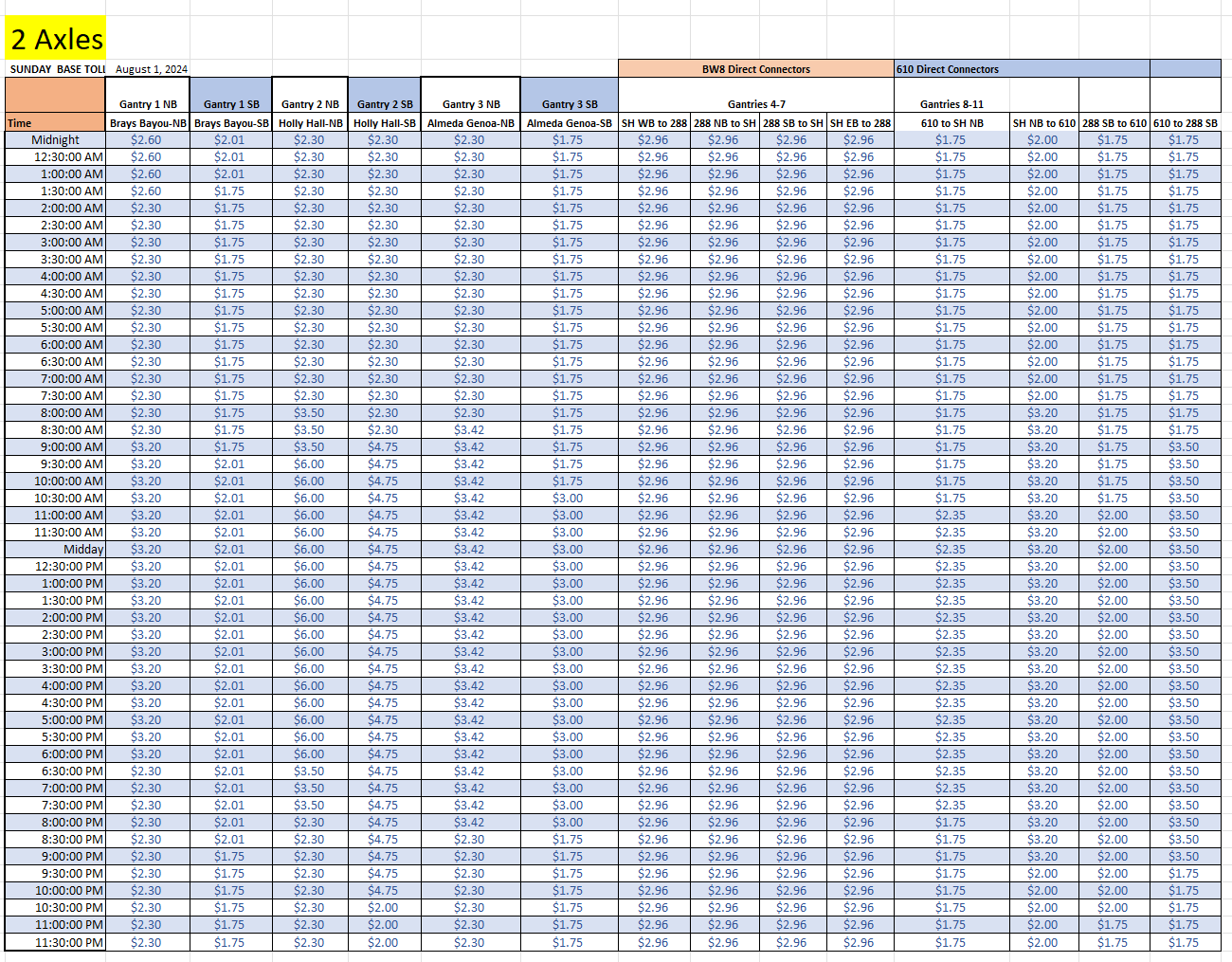 Sunday Rates August 2024