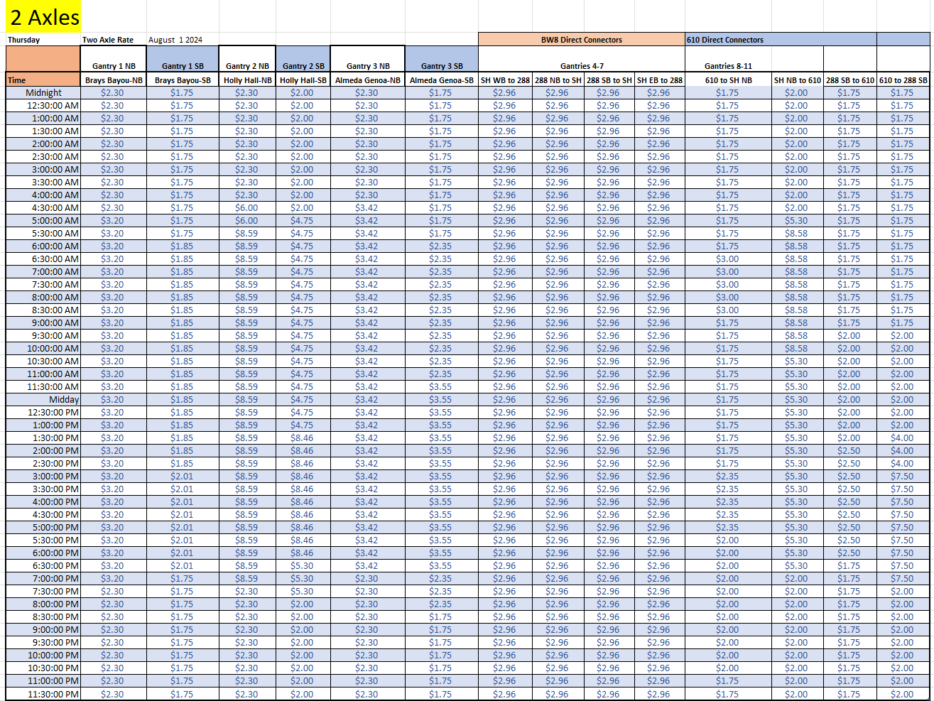 Thursday Rates August 2024