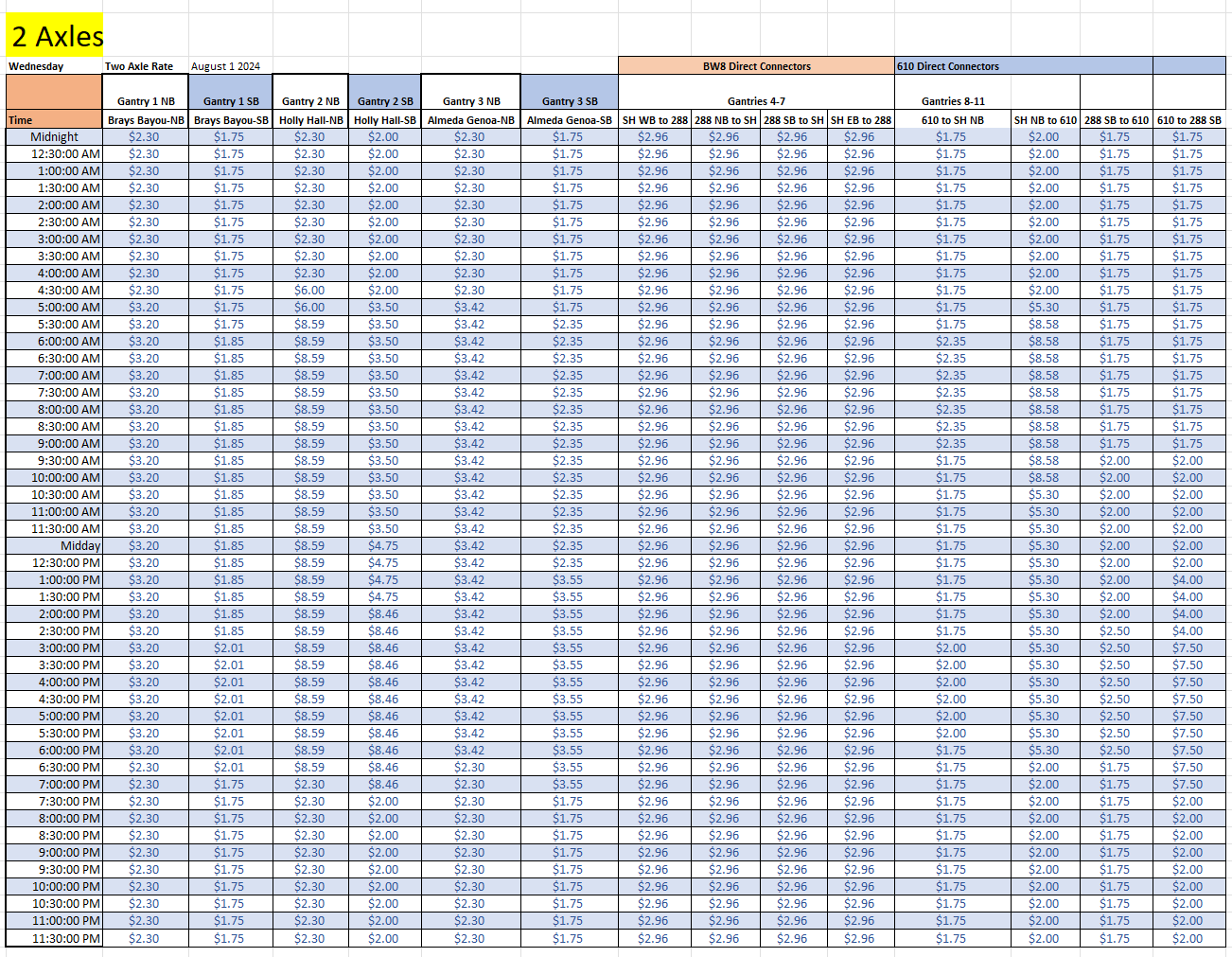 Wednesday Rates 8-7-2024