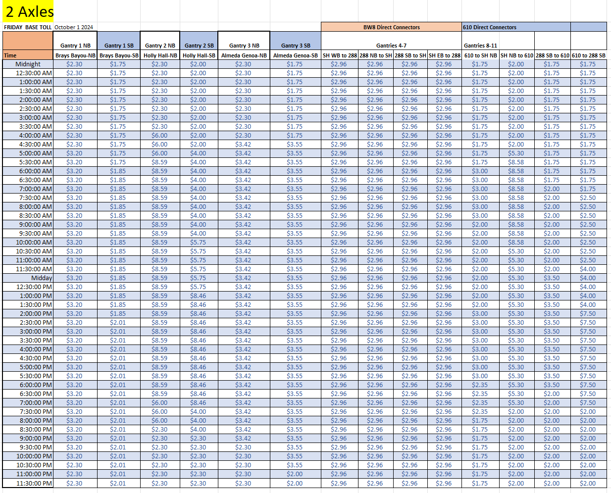 Friday Oct Rates