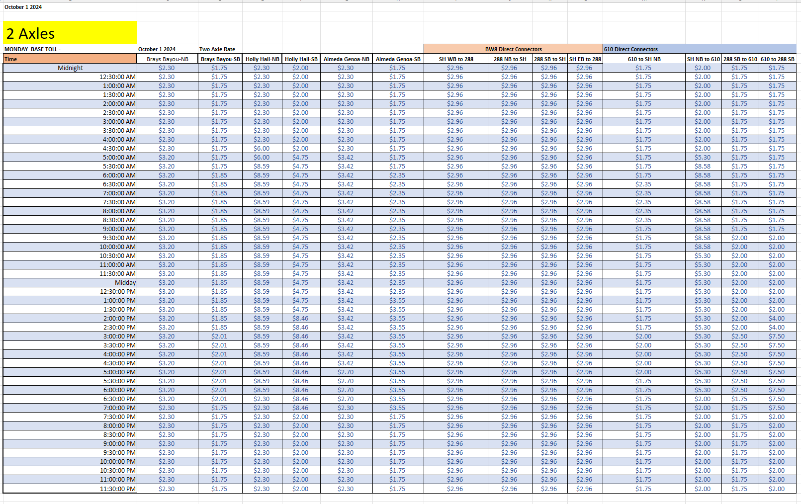 Monday Oct Rates