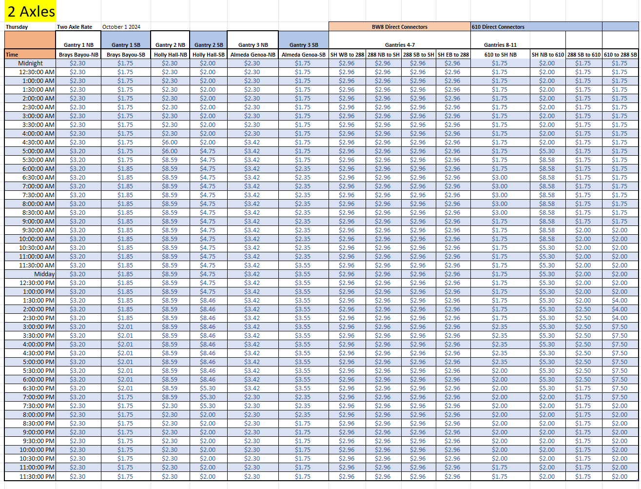 Thursday Oct Rates