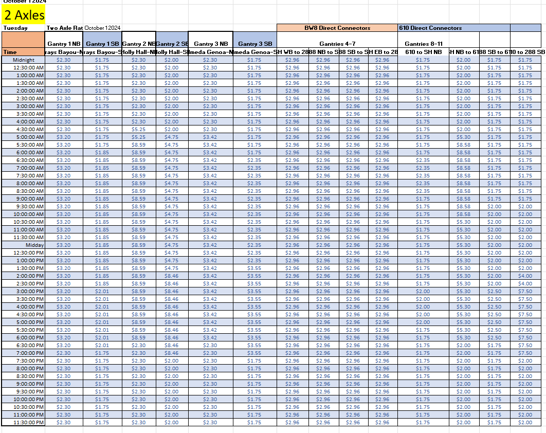 Tuesday Oct Rates