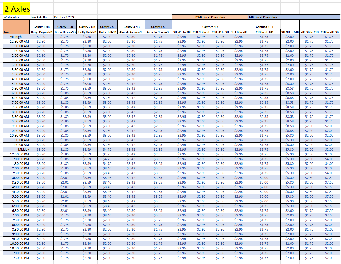 Wednesday Oct Rates