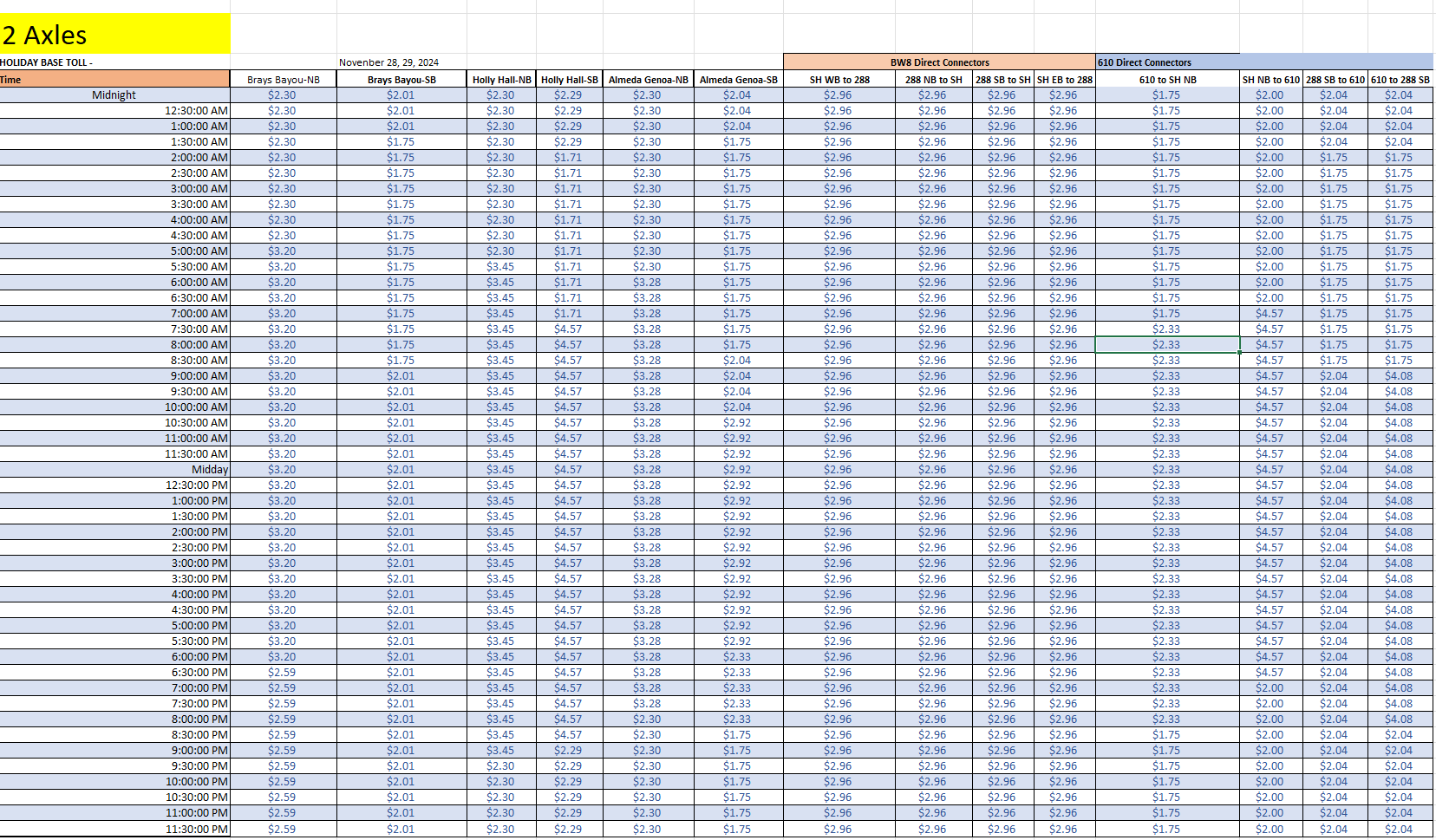 11/28/2024 Rates