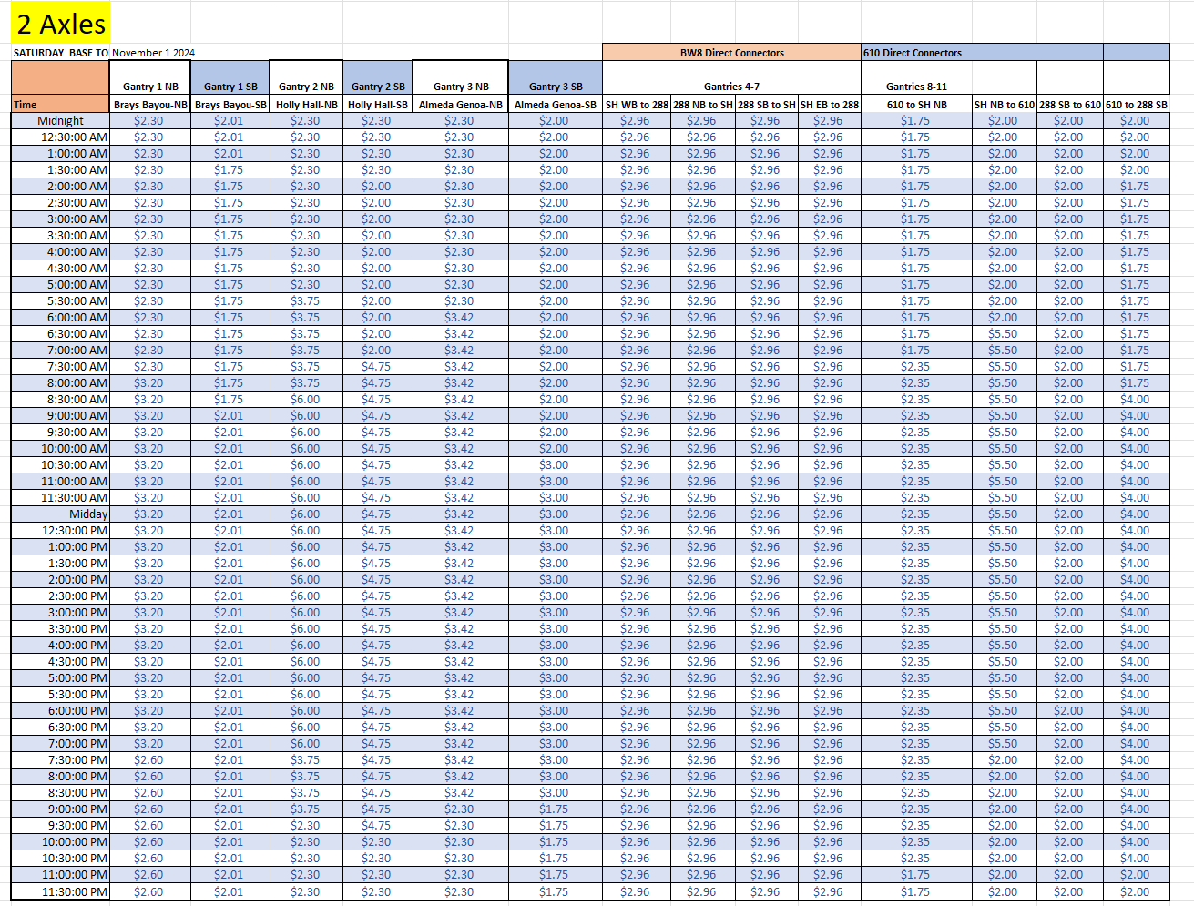 11/2/2024 Rates