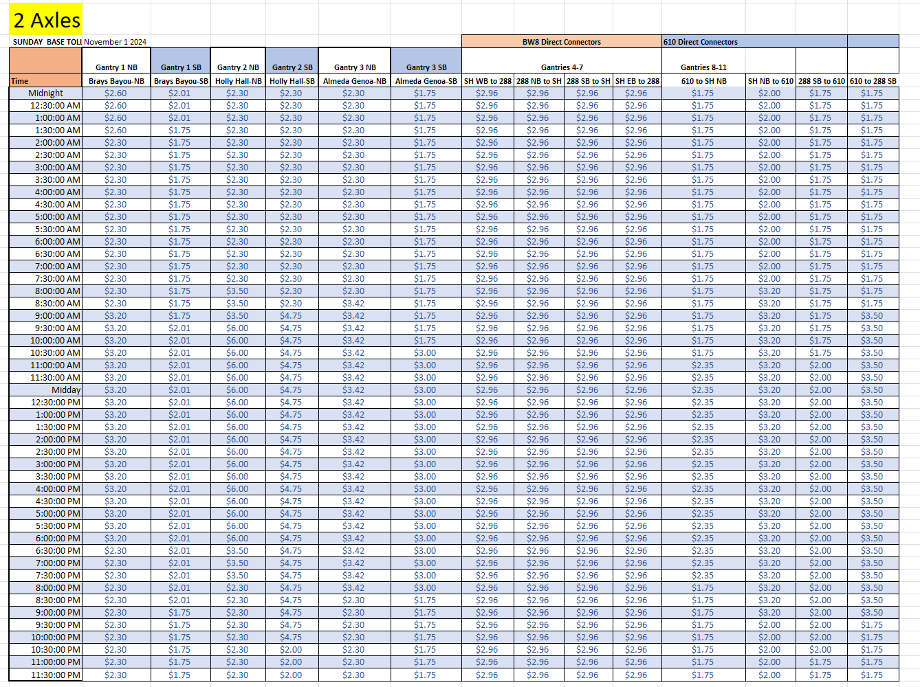 11/3/2024 Rates