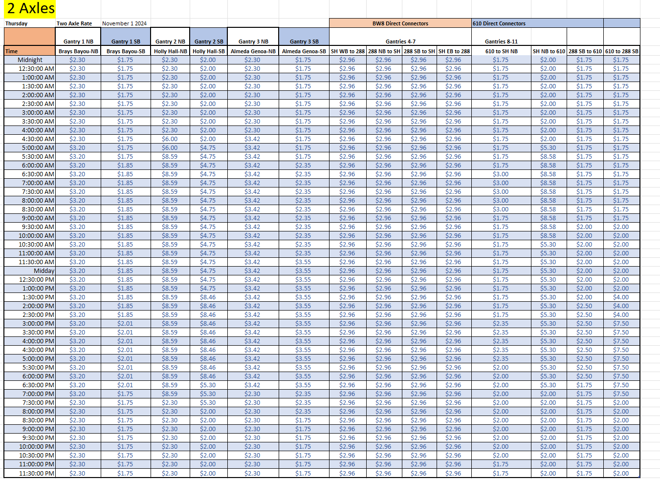 11/7/2024 Rates