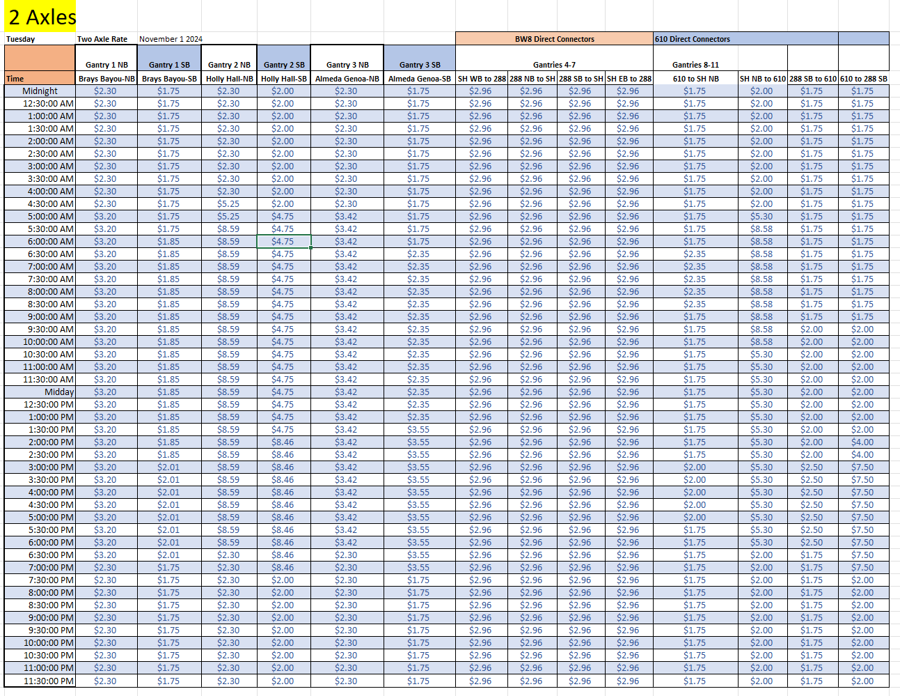 11/5/2024 Rates